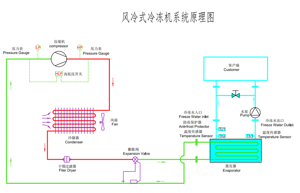 風冷渦旋式好色先生TV下载安装原理圖